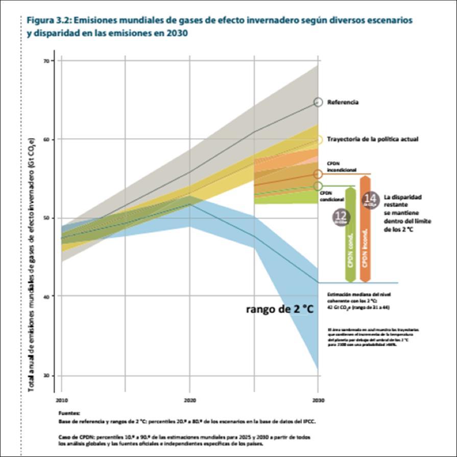 El acuerdo de Paris indica la hoja de ruta pero queda mucho por hacer ACUERDO DE PARIS: Estabilizar las emisiones de gases de efecto
