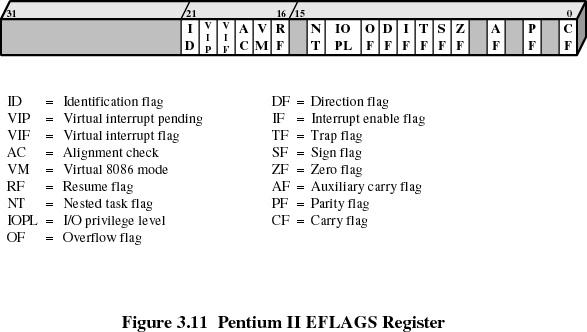 Registro EFLAGS del Pentium II ID = Marca de identificación DF = Marca de dirección VIP = Interrupción virtual pendiente IF = Marca de inhabilitación de interrupciones VIF = Marca de interrupción