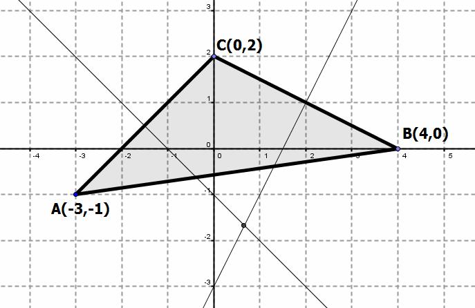 Exemple 2: Donada la recta 2x-3y=5 escriu-la de totes les formes que s han explicat. Troba n també tres punts qualssevol.