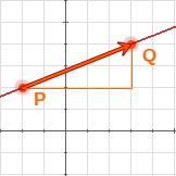Altres equacions de la recta Has vist que aïllant y a l equació general, s arriba a la forma explícita y = mx + n. Punt: P(-2, 2) Pendent: m = 2 m és el pendent de la recta.