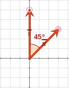 Aplicacions del producte escalar Distància entre dos punts Donats els punts A(x 1, x 2 ) i B(y 1, y 2 ), la distància entre ells és el mòdul del vector que els uneix.