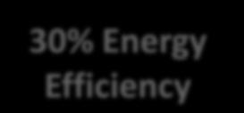 30% Energy