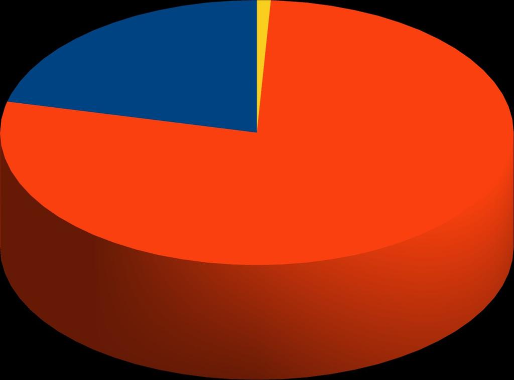 Generación 2014 Distribución por sexo Generación 2014 Hombre 21% Otr@s 1% Sexo