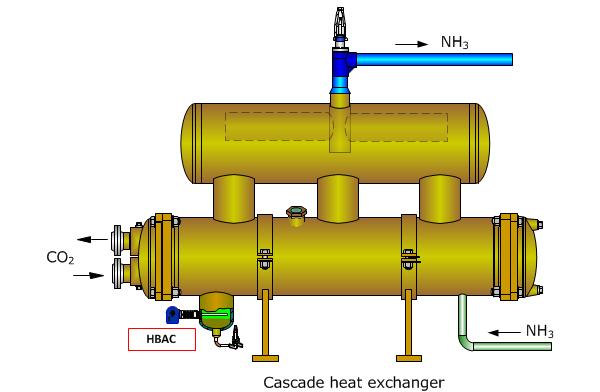 Instrucciones de instalación: Si un circuito de refrigerante CO2 de alta presión tiene fugas hacia el circuito de NH3 de baja presión, se producirá una reacción química.