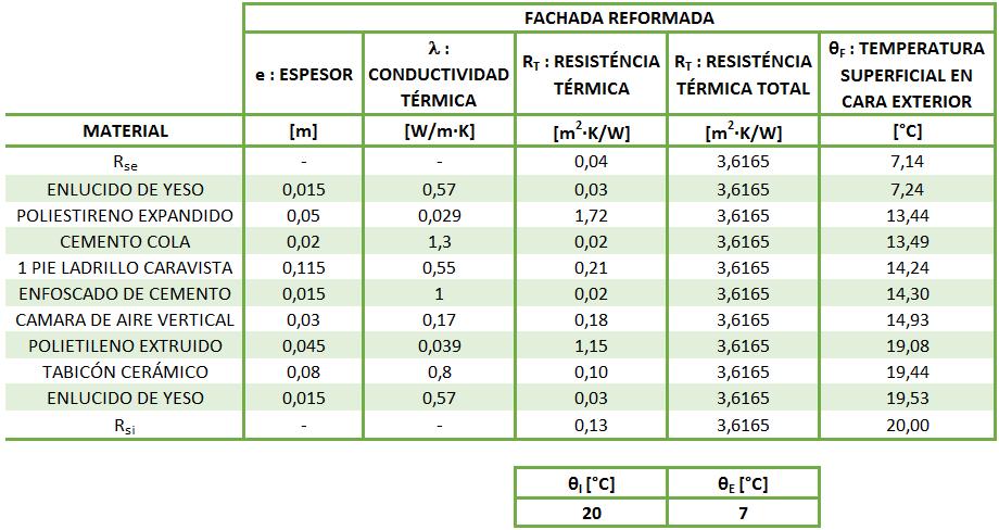 Eduard Pascual Sánchez Esta ecuación se puede determinar de forma más genérica para calcular el resto de capas: Ri i i 1