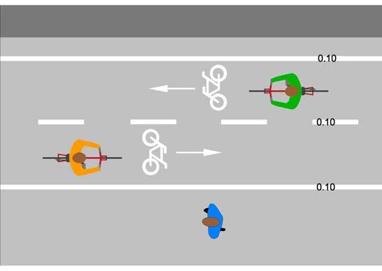 Tanto si es segregado como si no, los dos sentidos de circulación de la vía ciclista se delimitarán con una marca longitudinal discontinua B-1.12. Figura 7. Figura 4.