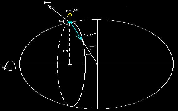 La figura geométrica más simple que se ajusta a la forma de la Tierra es un elipsoide biaxial, una figura tridimensional