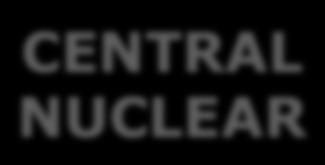 CENTRAL NUCLEAR En una central