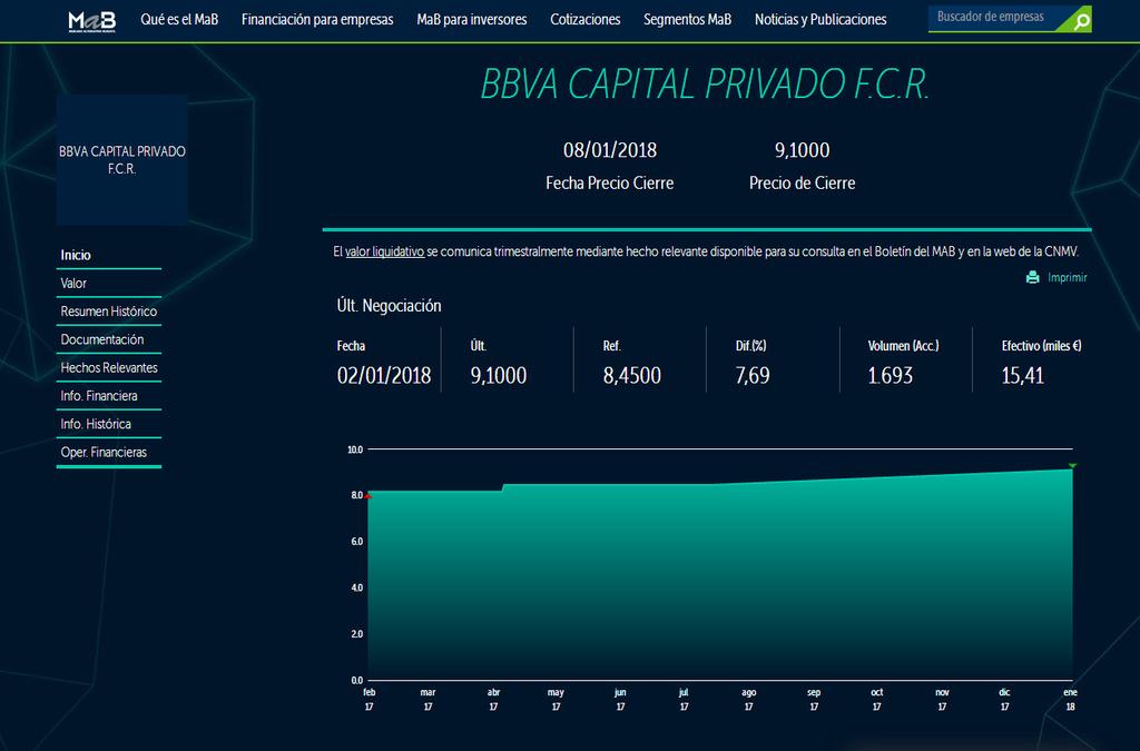 Negociación en el Mercado Alternativo Bursátil (MAB) Las participaciones de BBVA Capital Privado FCR se representan por medio de anotaciones en cuenta y se rigen según lo previsto en la normativa del