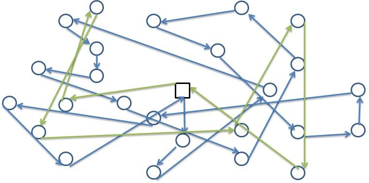 Capítulo 5. Experimentación computacional 50 Figura 5.7: Diagrama solución algoritmo CA Figura 5.