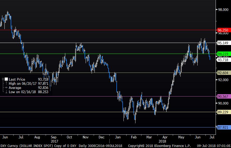 DXY 6