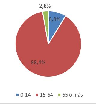 País de Emisión Residencias según sexo y edad-2016 Mujeres por cada 100 Varones Porcentaje de mujeres Argentina 93,0 48,2% Bolivia 63,7 38,9% Brasil 68,9 40,7% Chile 109,5 52,3% Colombia 56,0 35,9%