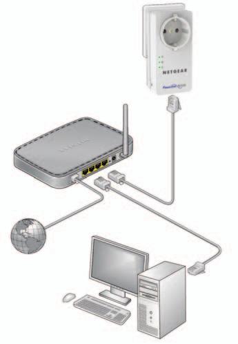 3. Conecte uno de los adaptadores Powerline a una toma de corriente próxima a su router o puerta de enlace. 4.