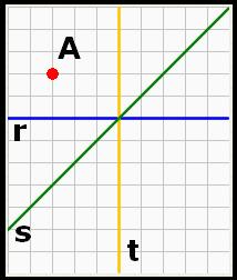 Adierazi A puntuaren simetrikoa ardatzekiko (r, s eta t). 6.