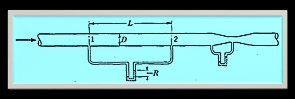 Arreglo experimental para determinar la pérdida de carga en un tubo Como f es un factor adimensional, se pueden ordenar solo de una manera para hacerlas adimensionales, a saber, VDρ μ, que es el