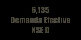 Propietarios NSE D 6,135 Demanda Efectiva NSE D Desde otro punto de vista, como puede