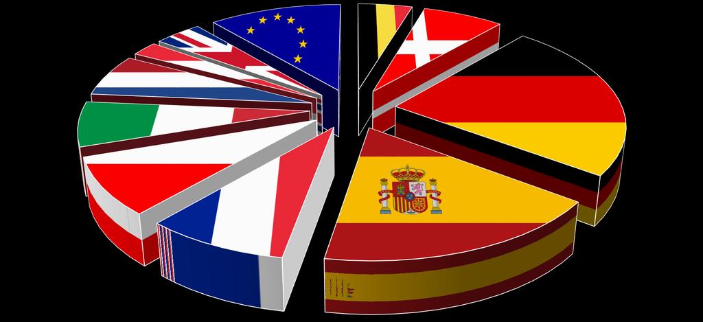 ESPAÑA EN LA PRODUCCIÓN EUROPEA DE CARNE R. Unido; 919; 4,0% Austria; 511; 2,2% Resto UE; 2.