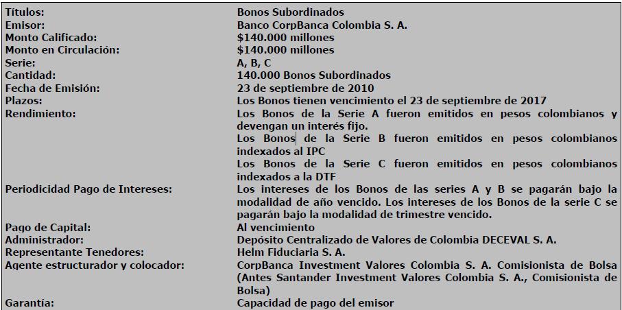 482 millones en colocaciones en el mercado Chileno, a abril de 2013. Además, ofrece una amplia gama de productos financieros, principalmente, al sector corporativo.