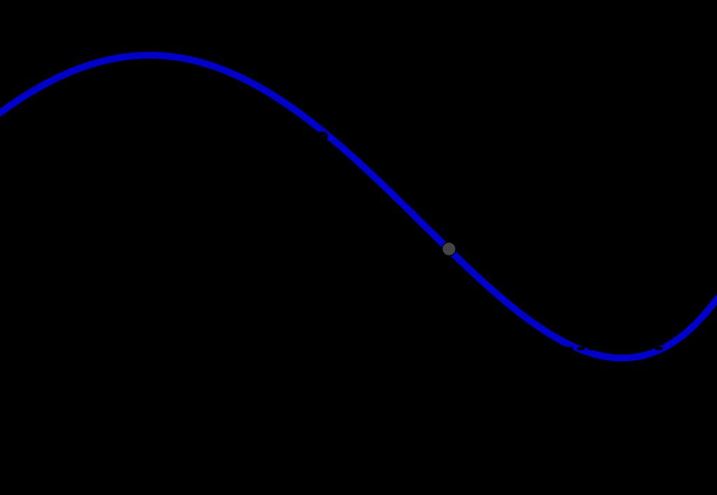1. Definición de función continua: Una función es continua en un punto a si existe el valor de la función en dicho punto, el límite de la función cuando x tiende a a y ambos valores son iguales, es