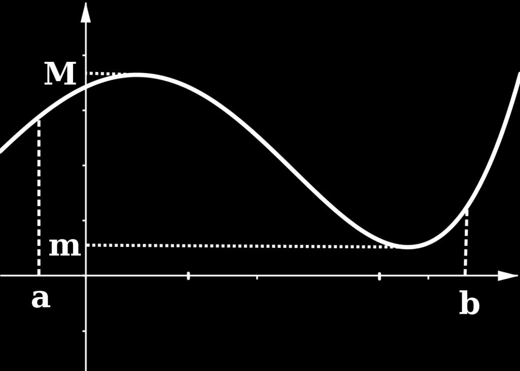 Teorema de los valores intermedios (Teorema de Darboux): Si f(x) es una función continua en el intervalo cerrado [a, b] y k es cualquier número tal que f(a) < k < f(b), entonces existe al menos un