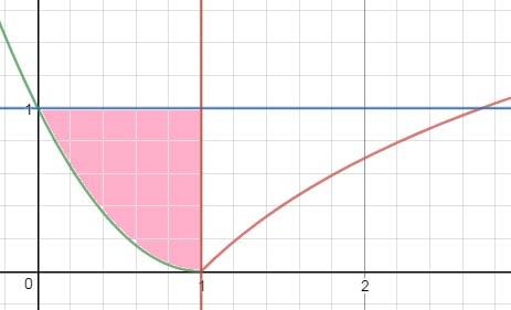( x ) si x E4.- Sea f( x) = a + ln x si x > a) Encontrar a para que la función sea continua. ( punto) b) Hallar el área de la región delimitada por la gráfica de f( x ) y las rectas x=, y =.