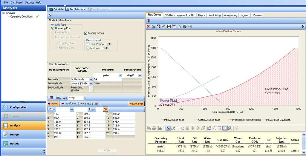 121 FUENTE: Software Wellflo (Versión 2011) La intersección de las curvas Inflow y Outflow permiten encontrar el punto de