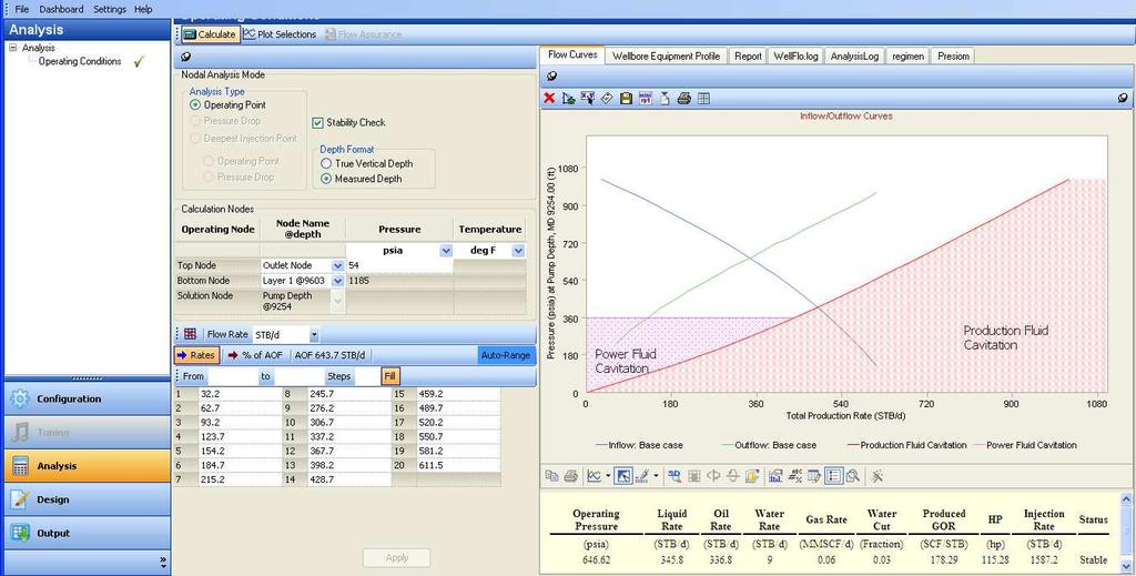 135 FUENTE: Software Wellflo (Versión 2011) La intersección de las curvas Inflow y Outflow permiten encontrar el punto de