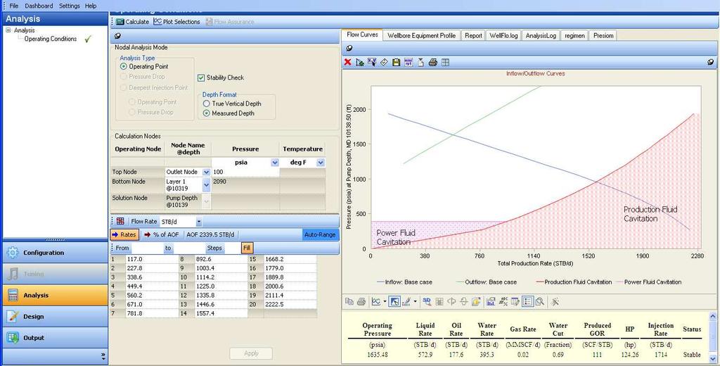 142 FUENTE: Software Wellflo (Versión 2011) La intersección de las curvas Inflow y Outflow permiten encontrar el punto de operación