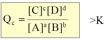Si Q > K, la reacción no está en equilibrio y Q deberá disminuir hasta hacerse igual a K.