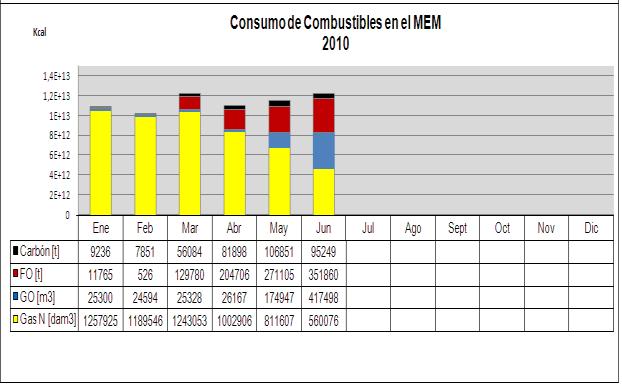 En la tabla del mismo gráfico se indican las unidades físicas (masa y volumen) de cada combustible.