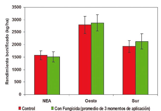 Protección con fungicidas foliares Objetivo: Determinar los aportes a la producción de girasol según momentos de aplicación de fungicidas foliares. Tratamientos: 1.
