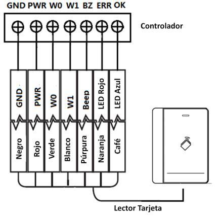 3. Conecte el cable entre el controlador y el lector de tarjeta como se muestra abajo.