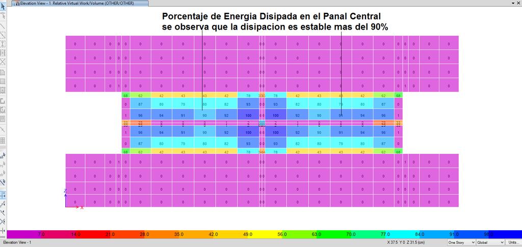 4.- Disipación de energía de manera estable en el panel central Conclusión: ETABS tiene capacidad