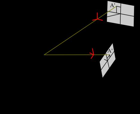 Figura 18 Principio de fotogrametría En esta figura, el punto A(x, y, z) está determinado por dos imágenes.