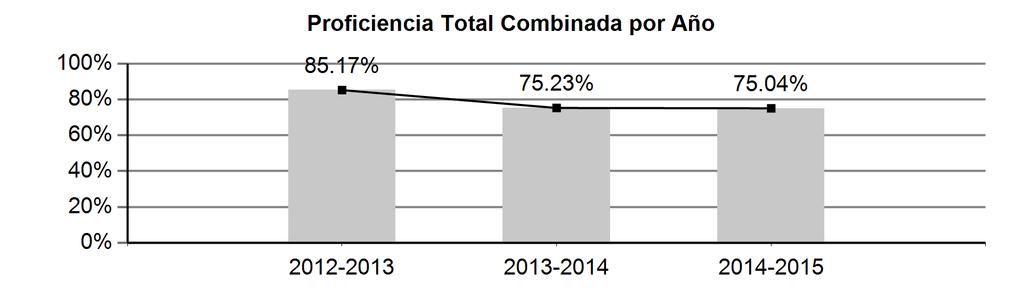 ('s) 2012-2013 0% 100% 0% 0% 0% 58.3% 74.8% Sí 2013-2014 0% 100% 0% 0% 0% 76.7% 83.1% 8.3% Sí 2014-2015 0% 96.9% 0% 0% 0% 93.1% 94.4% 11.