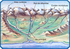 La cuenca hidrológica constituye la unidad básica del funcionamiento de