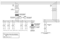 Figura 4. Esquema sistema IT con suministro complementario de 2 horas para lámpara de quirófano mediante baterías.