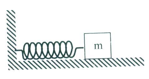4 Primer Semestre 009 1.- Un cuerpo de masa 48,0[kg] desliza 8,00[m] sobre una superficie horizontal tirado por una fuerza F de 10[N] que forma un ángulo de 60,0 con la horizontal.