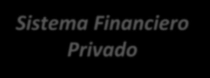 625 millones Los activos administrados por el Biess son más del 53% del total de los Activos de los bancos privados del País.