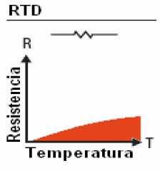 Termómetros de Termopar (TC). Tienen un alcance de temperatura muy amplio, sin embargo la precisión es limitada.