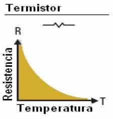 Termistores (NTC, PTC) Tipo de medición: Normalmente podemos realizar mediciones por inmersión (líquidos y gases) y en superficie.