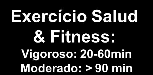 Fitness: Moderado >