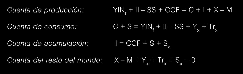 + Tr x + S x = 0 El SCN 1953 Cuenta del PIB: YIN f + II SS + CCF = C H + G + I + X M Frente al sistema simplificado, el único cambio es la apertura
