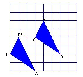 Si las coordenadas de A son (-1,3), cuáles son las coordenadas de B? 5. Qué t ransf ormación se ef ect uó a la f igura 1 para obt ener la f igura 2?