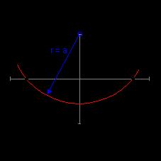 Para determinar los focos F y F' de una elipse