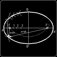 Son los segmentos comprendidos entre los puntos de la elipse y los focos. La suma de los radios vectores correspondientes a un mismo punto es igual a a. Circunferencia principal.