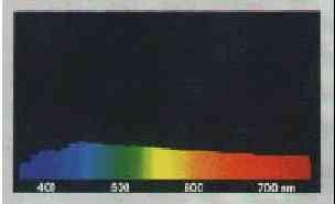 Espectro solar a nivel del mar UV VIS IR Longitud de onda COLOR 380-440
