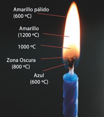 Parte 1. Teoría del fuego Caracterización El color de la llama depende de la composición química del combustible y de la cantidad de oxígeno presente.