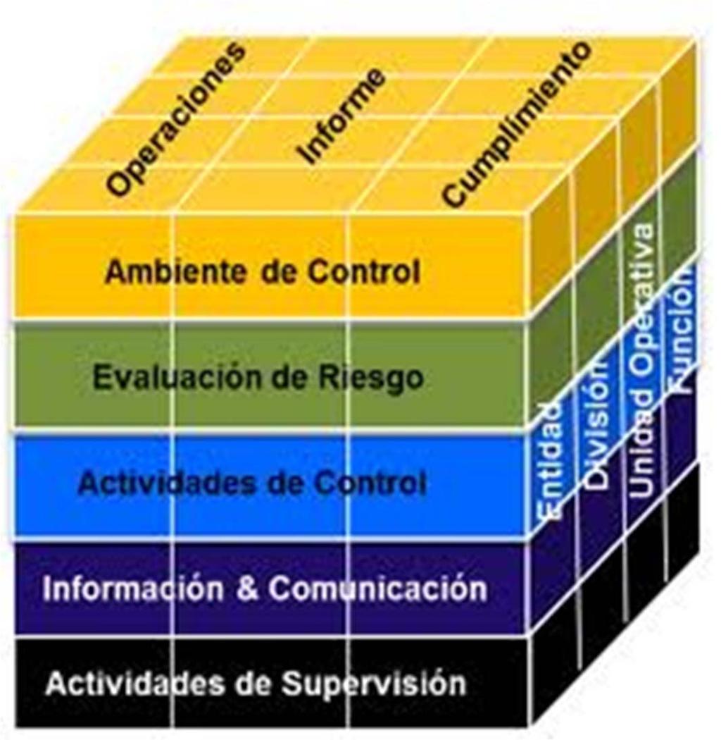 CONTROL INTERNO COMPONENTES Las Normas de Control Interno identifican cinco componentes del control interno que requieren estar establecidos e integrados para asegurar el