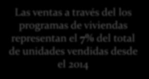 000 En Bogotá y Cundinamarca Lanzamientos Ventas sin política Ventas Acumulado 12 meses móvil Correlación: 67% 71.